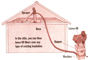 Diagram 8: In the attic, you can blow loose-fill fibers over existing insulation.